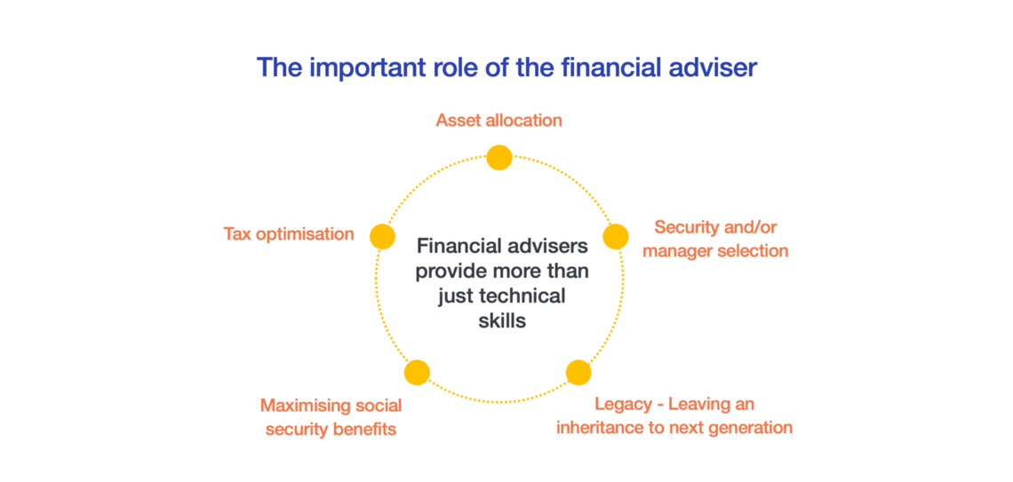 the role of an adviser